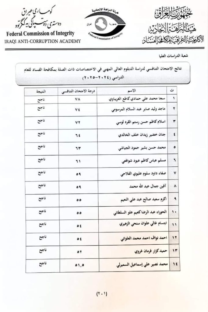 The Iraqi Academy for Combating Corruption announces the results of the competitive examination for studying the higher diploma