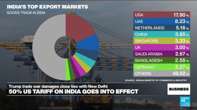 50% tariff on India comes into effect as talks between Washington and New Delhi stall