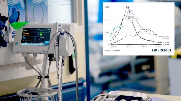 NHS facing ‘worst case scenario’ December amid ‘super flu’ surge | UK News
