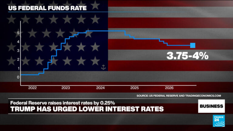 US Federal Reserve defies Trump with interest rate hike